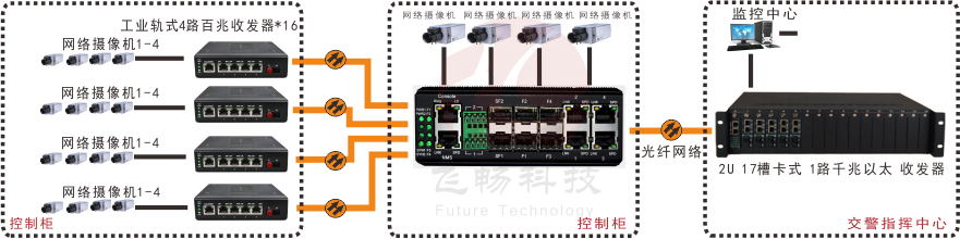 非網管 工業(yè)軌式4百兆電+4路百兆光+1路千兆光 交換機