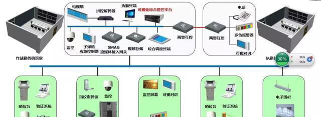“科技強(qiáng)勤,智慧磐石”