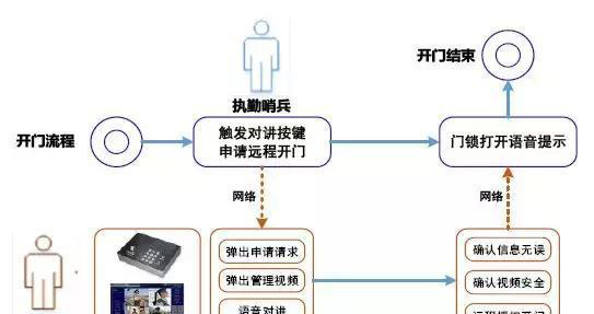 “科技強(qiáng)勤，智慧磐石”