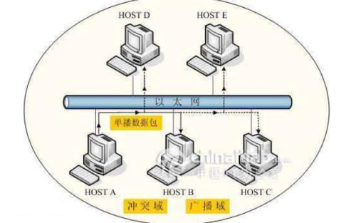 以太網(wǎng)識別標準及接線標準、接線方法