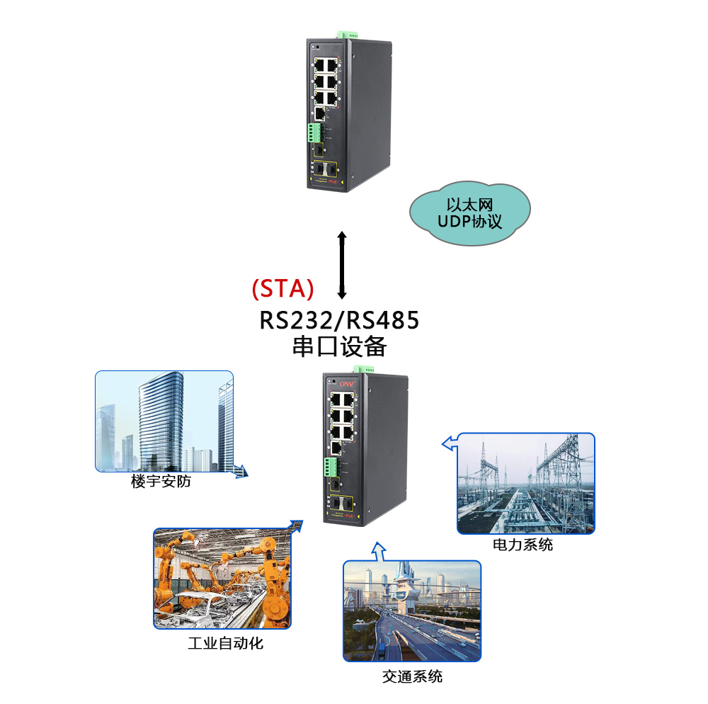 什么是集成串口服務器POE交換機？
