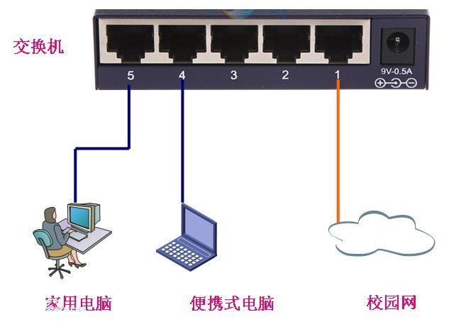 什么是路由器交換機(jī)？