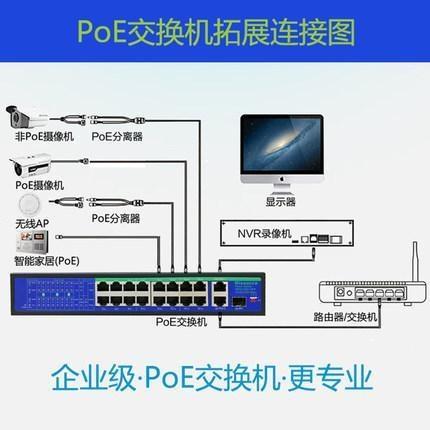 POE交換機(jī)是什么意思？