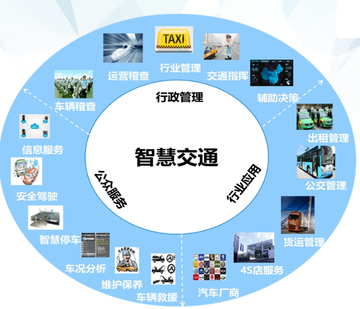 什么是智慧交通系統(tǒng)？