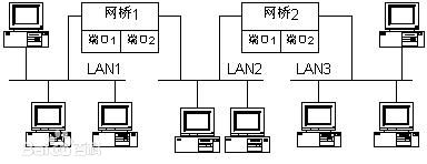 采用無線網(wǎng)橋做監(jiān)控有什么優(yōu)勢？