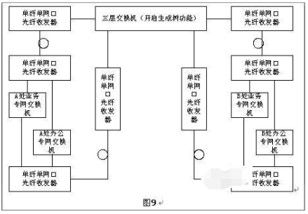 光纖收發(fā)器如何實(shí)現(xiàn)長距離組網(wǎng)？