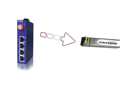 光纖接口必須要安裝光模塊嗎？