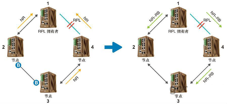 什么是ERPS？ERPS有什么作用？
