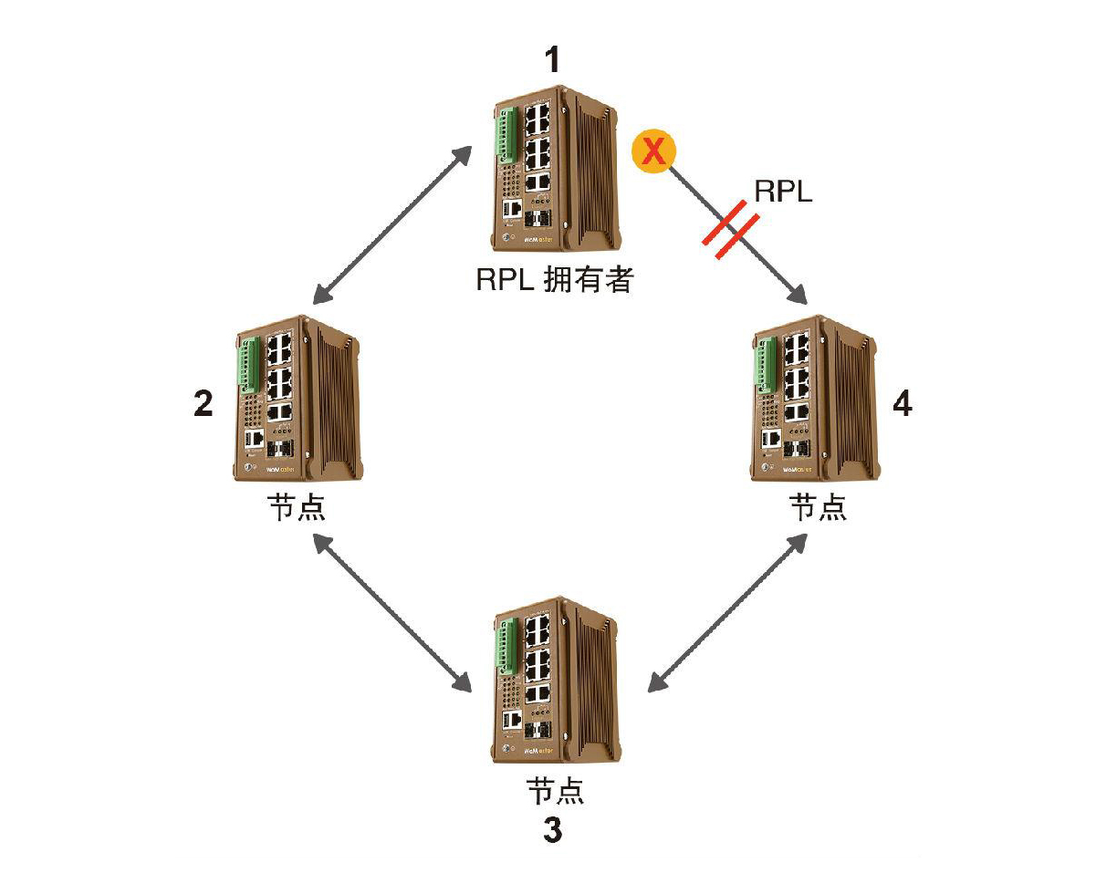什么是ERPS？ERPS有什么作用？