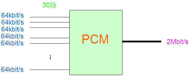 PCM設備是做什么的？