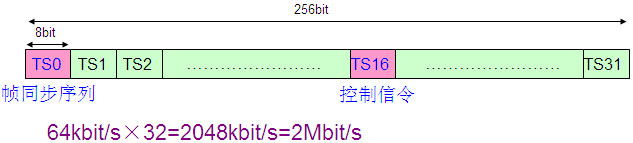 PCM設備是做什么的？