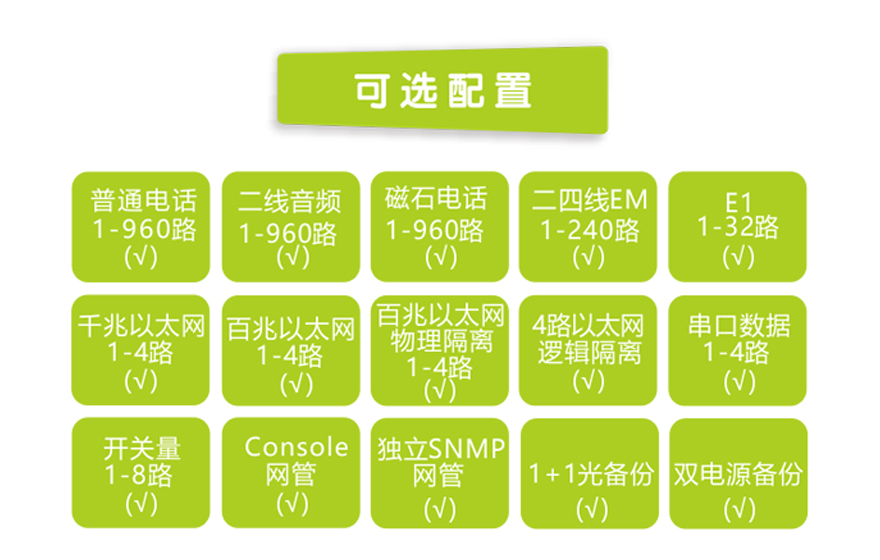 飛暢科技-960路電話光端機（8U 19英寸，SFP 1+1光備份）