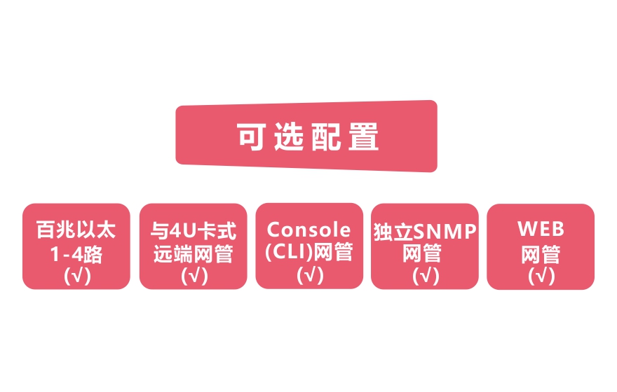 飛暢科技-網管型 工業(yè)級4路百兆電 物理隔離收發(fā)器